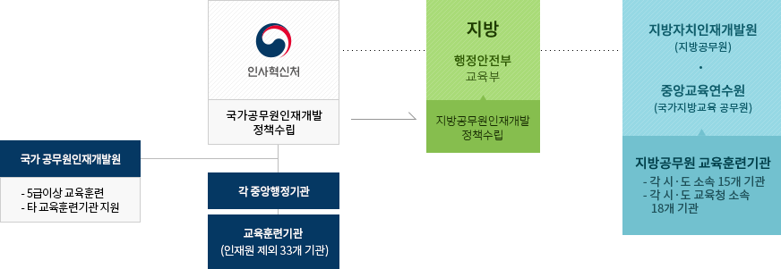 교육내용 실시체계