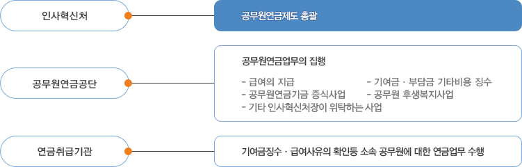 운영주체