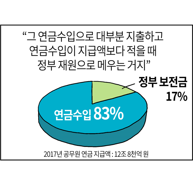 웹툰 23페이지 중 18페이지