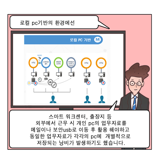 웹툰 14페이지 중 8페이지