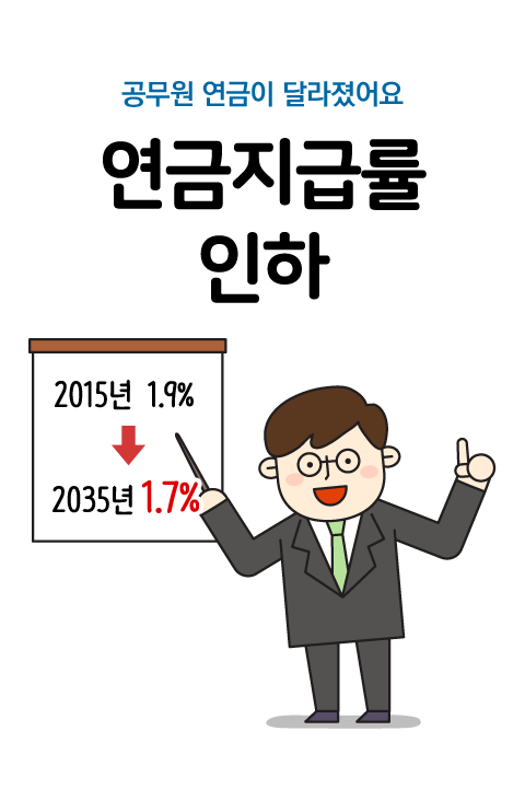 공무원연금이 알고싶다 연금지급률 인하(2015년 1.9%에서 2035년 1.7%) 바로보기