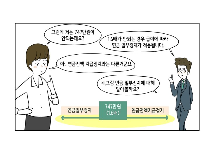 웹툰 24페이지 중 10페이지