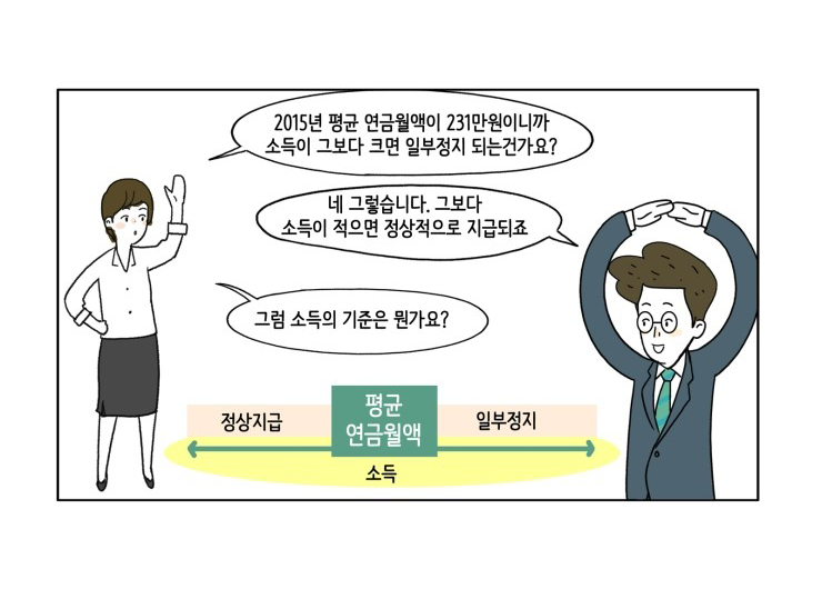 웹툰 24페이지 중 15페이지