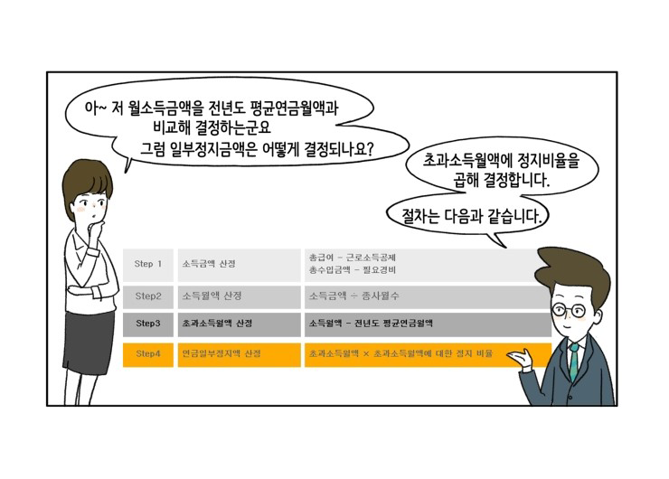 웹툰 24페이지 중 18페이지