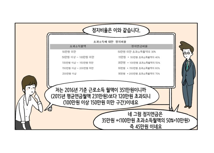 웹툰 24페이지 중 19페이지