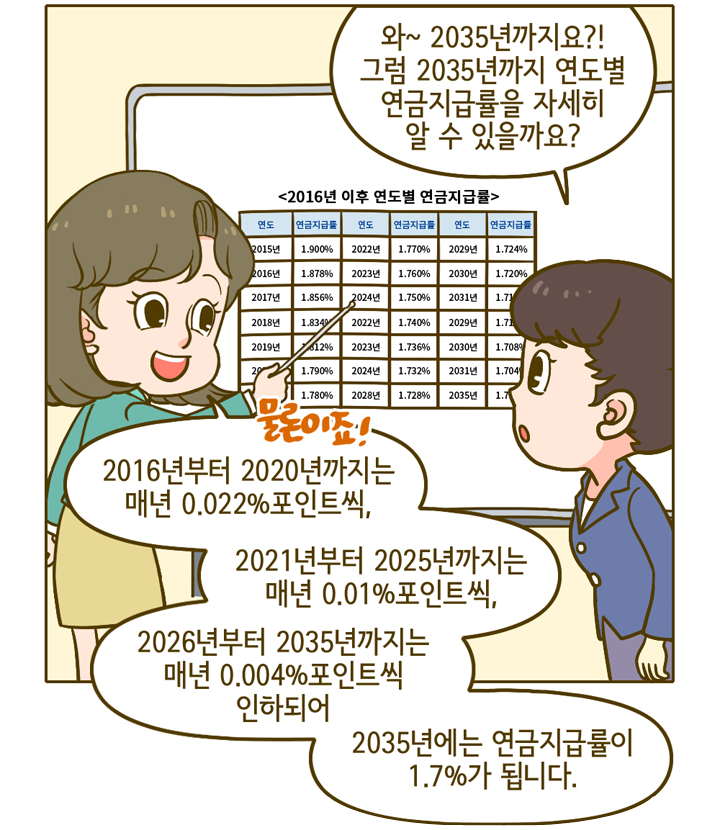 웹툰 17페이지 중 4페이지