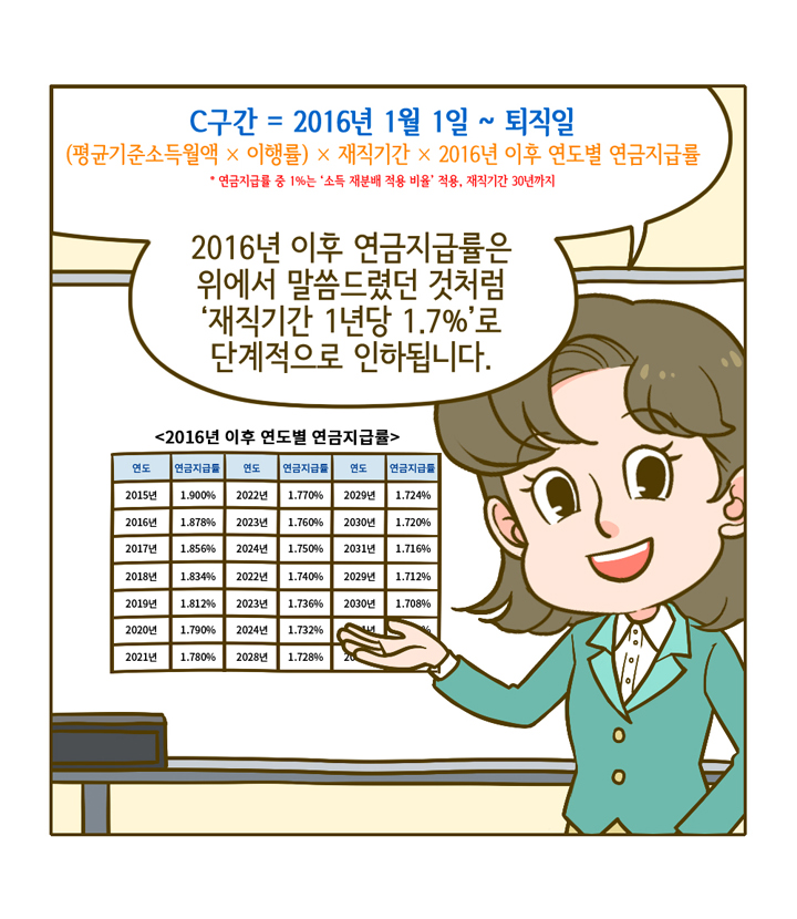 웹툰 17페이지 중 10페이지