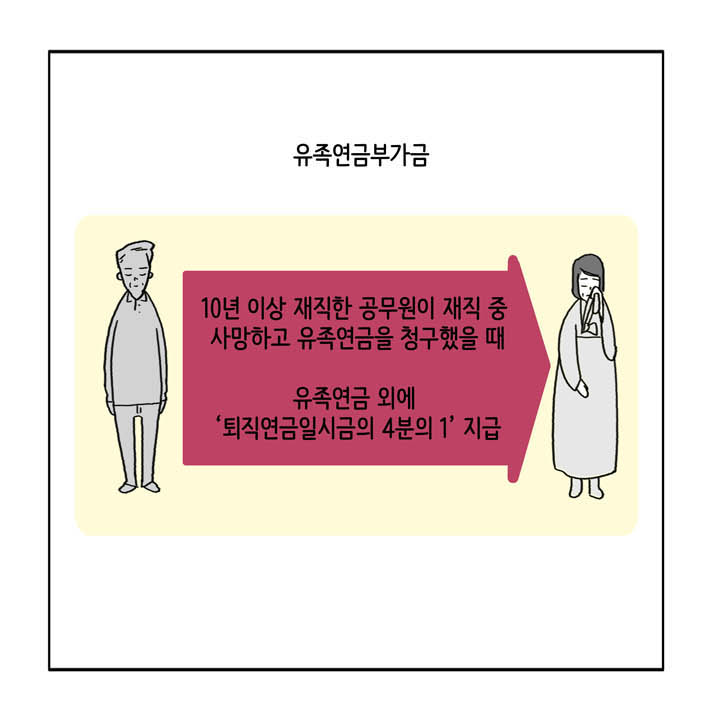 웹툰 26페이지 중 21페이지