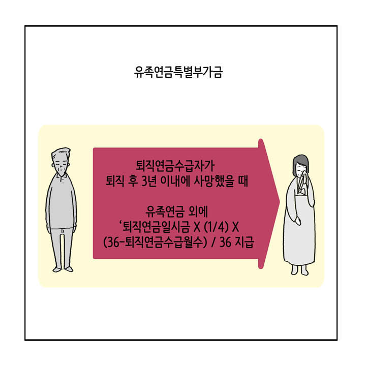 웹툰 26페이지 중 22페이지