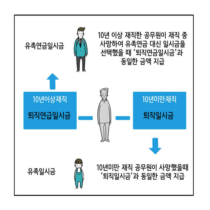 웹툰 26페이지 중 23페이지