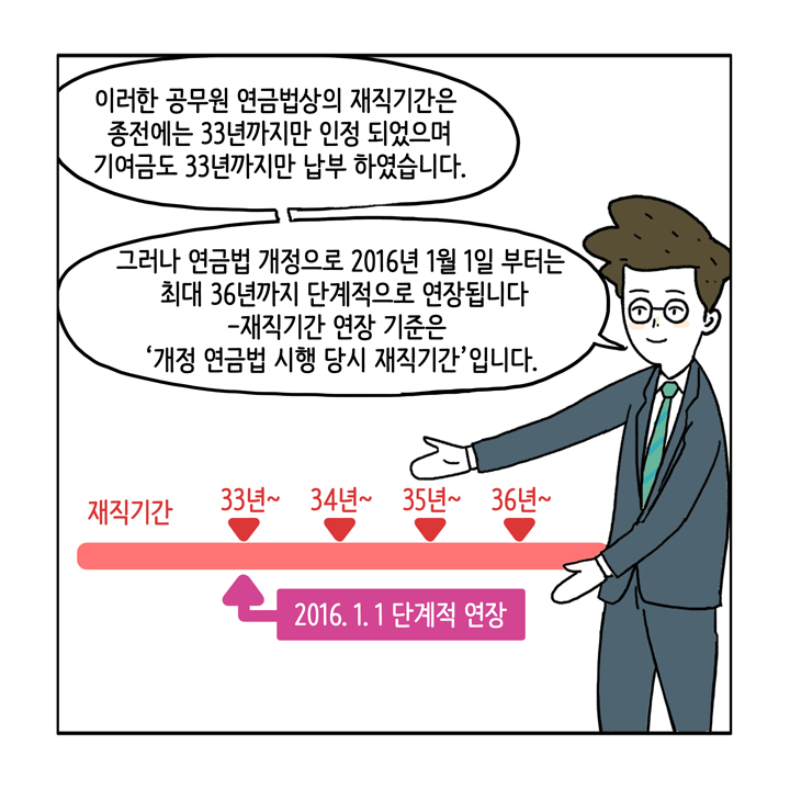 웹툰 24페이지 중 5페이지