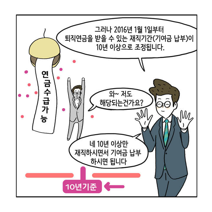 웹툰 24페이지 중 15페이지