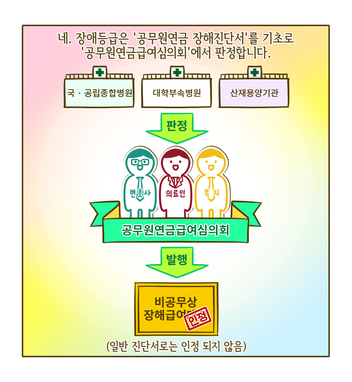 웹툰 14페이지 중 9페이지