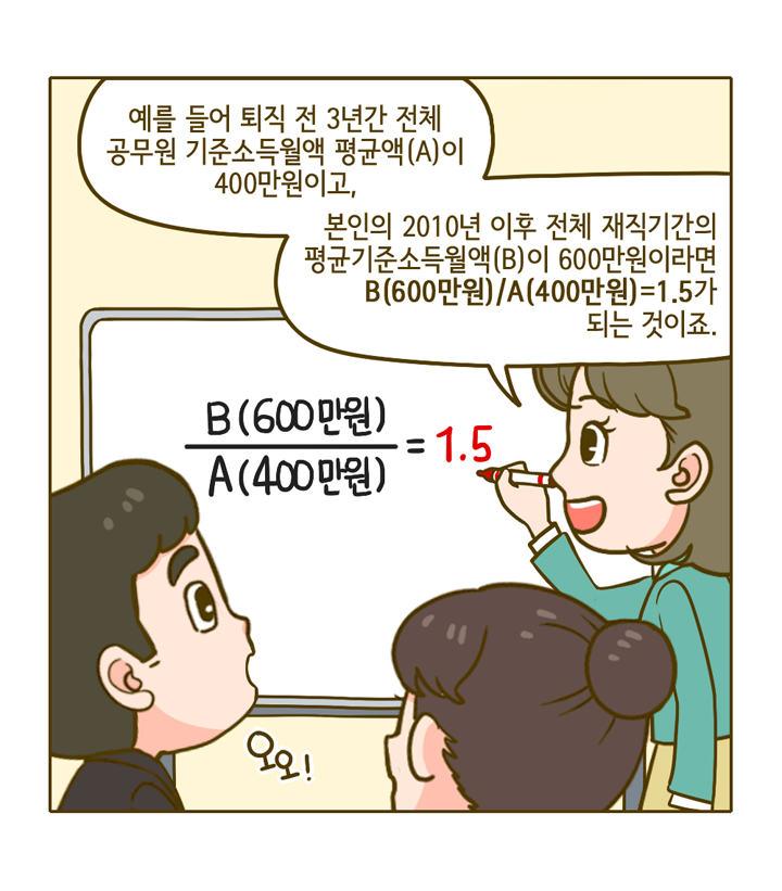 웹툰 14페이지 중 6페이지