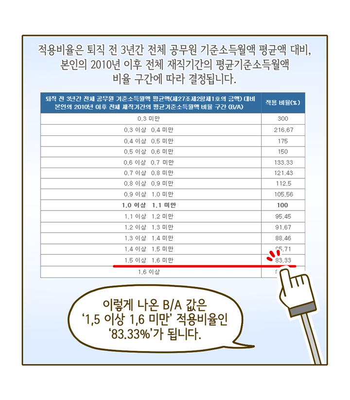 웹툰 14페이지 중 7페이지