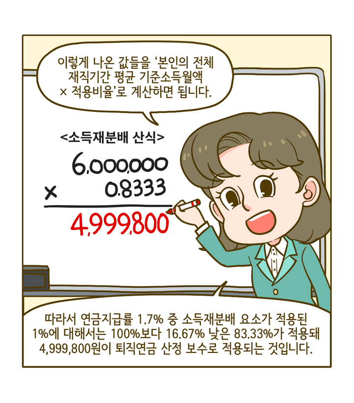 웹툰 14페이지 중 8페이지