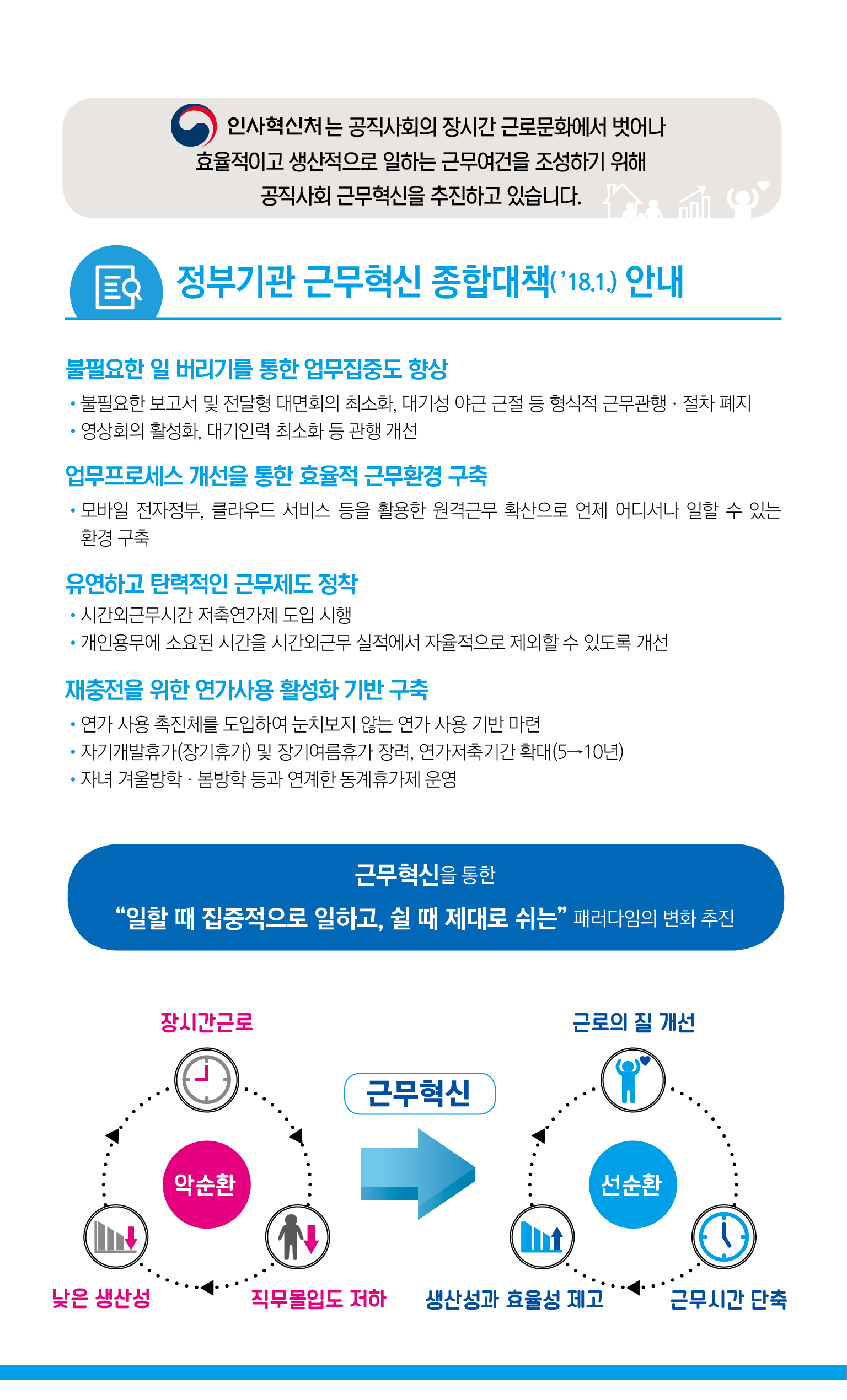 인사혁신처 카드뉴스 2페이지