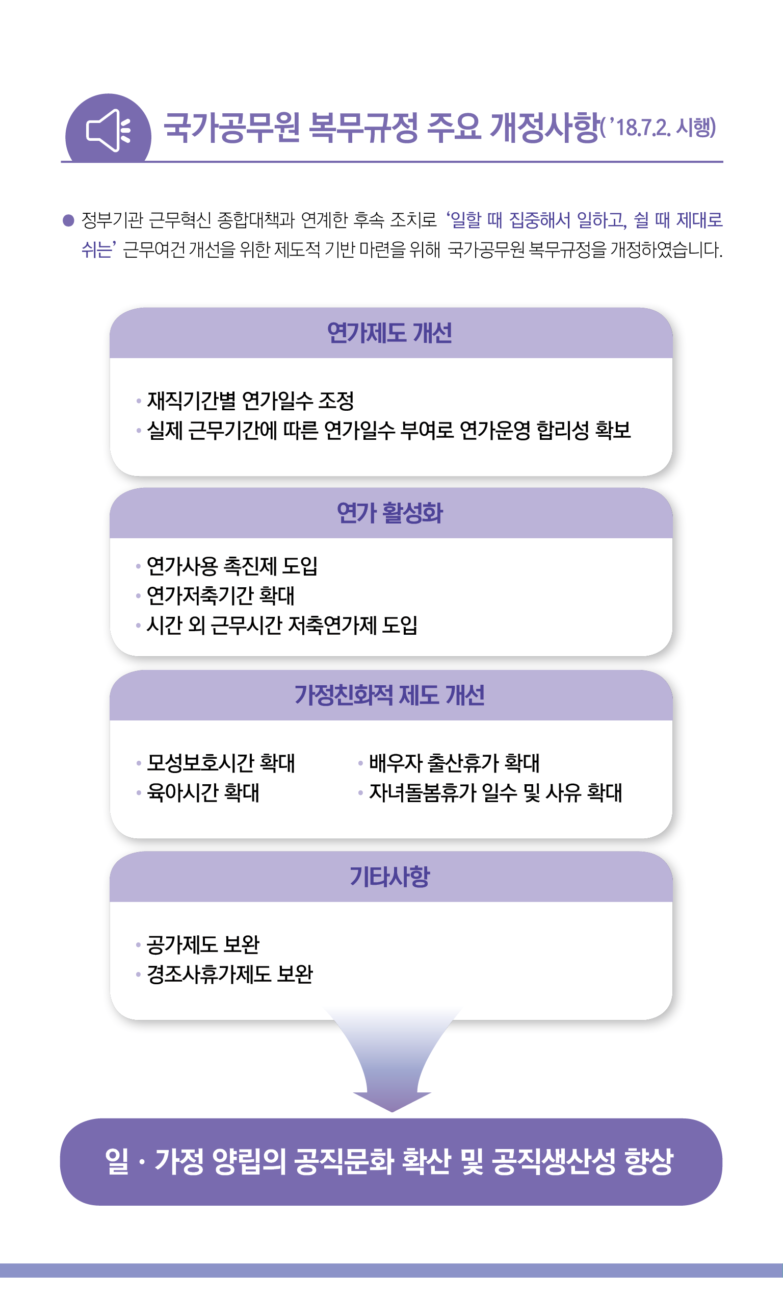인사혁신처 카드뉴스 3페이지