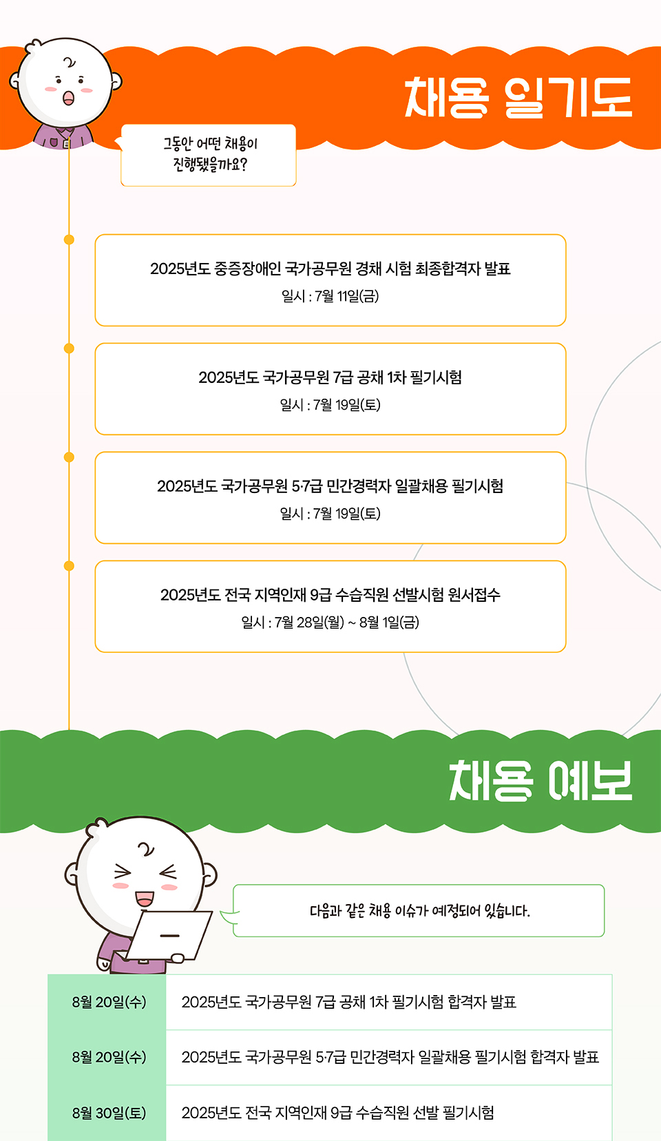 채용 일기도, 채용 예보(상세내용은 하단참조)