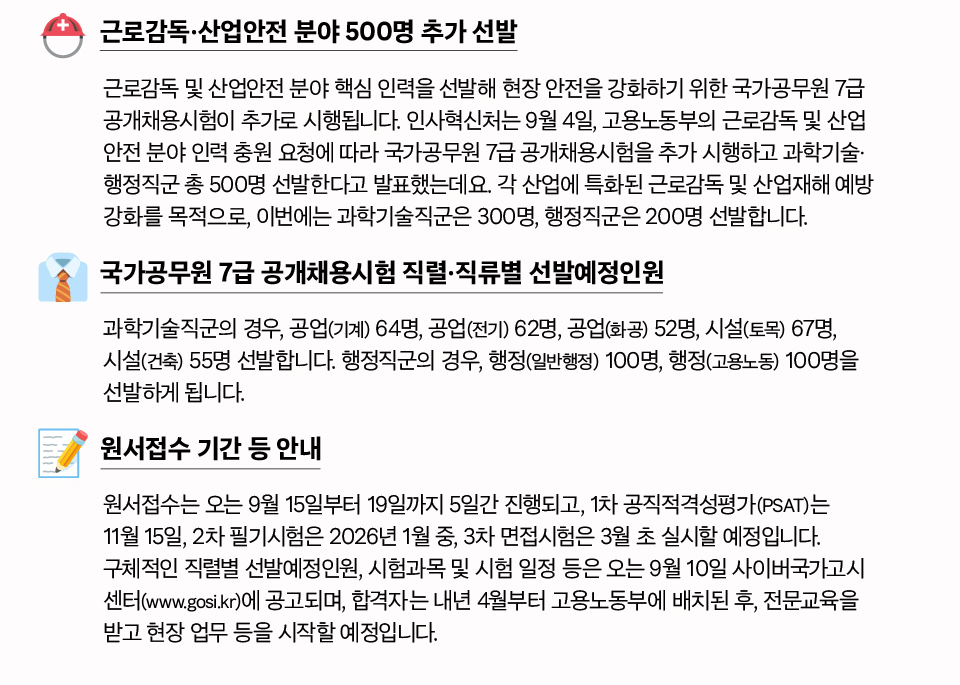 근로감독·산업안전 분야 500명 추가 선발(상세내용은 하단참조)