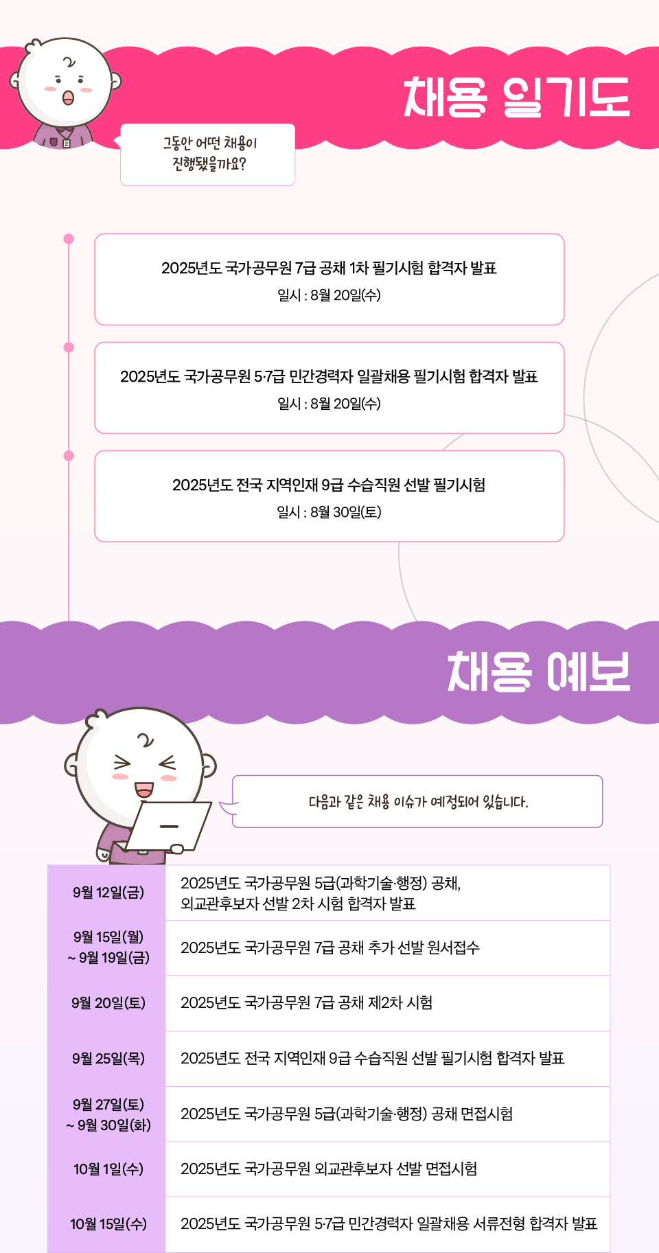 채용 일기도(상세내용은 하단참조)