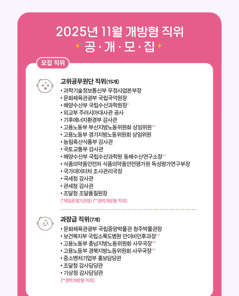 2025년 11월 개방형 직위
공개모집(상세내용은 하단참조)