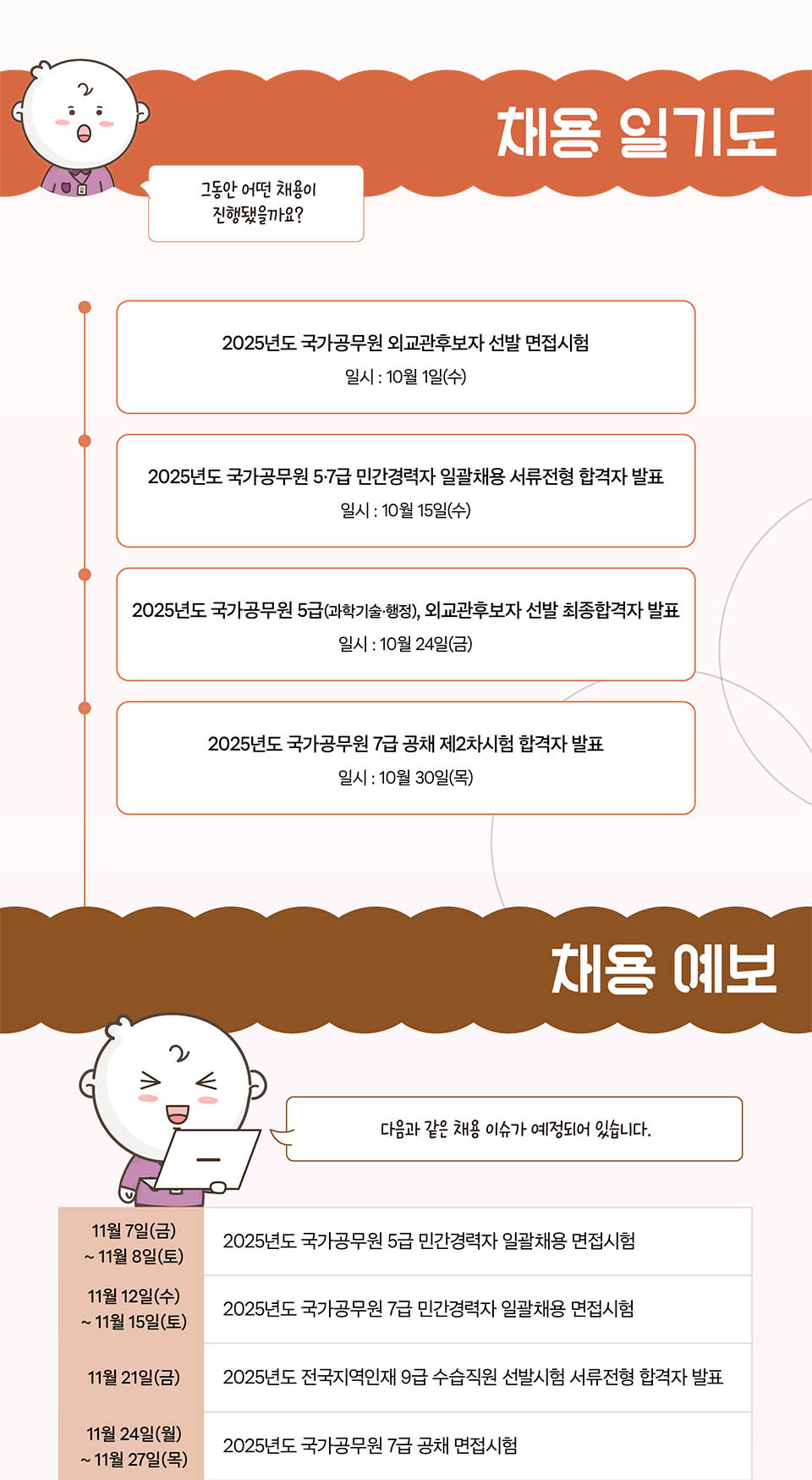 채용 일기도,채용 예보(상세내용은 하단참조)