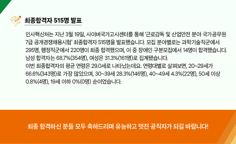  근로감독&middot;산업안전 7급 공채시험 최종합격자가 발표됐어요 (상세내용은 하단참조)