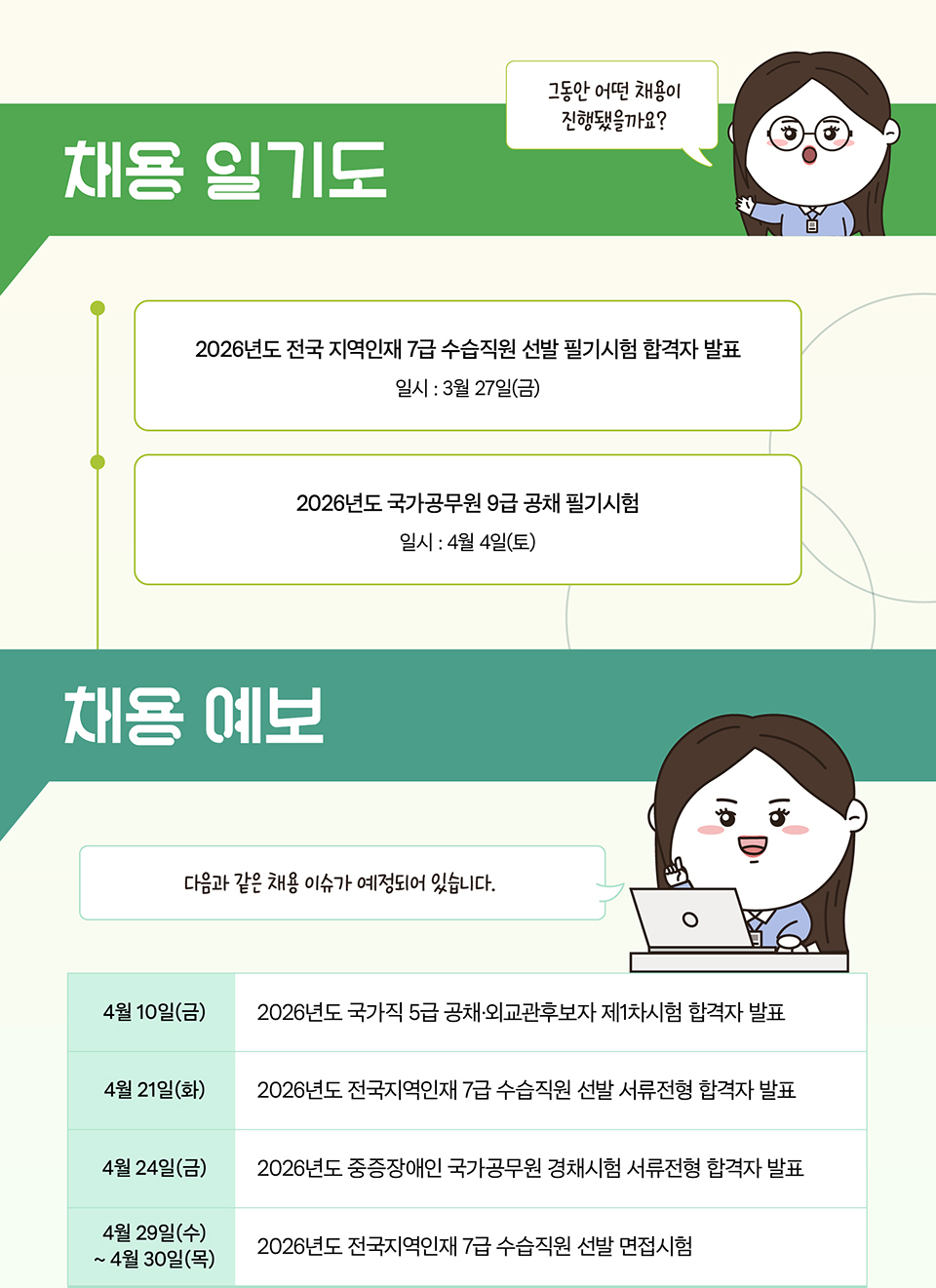 채용 일기도, 채용 예보(상세내용은 하단 참조)