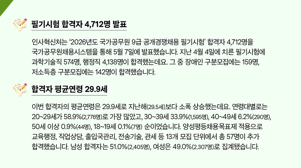 2026년도 국가직 9급 공채 필기시험 합격자가 발표됐어요!(상세내용은 하단참조)