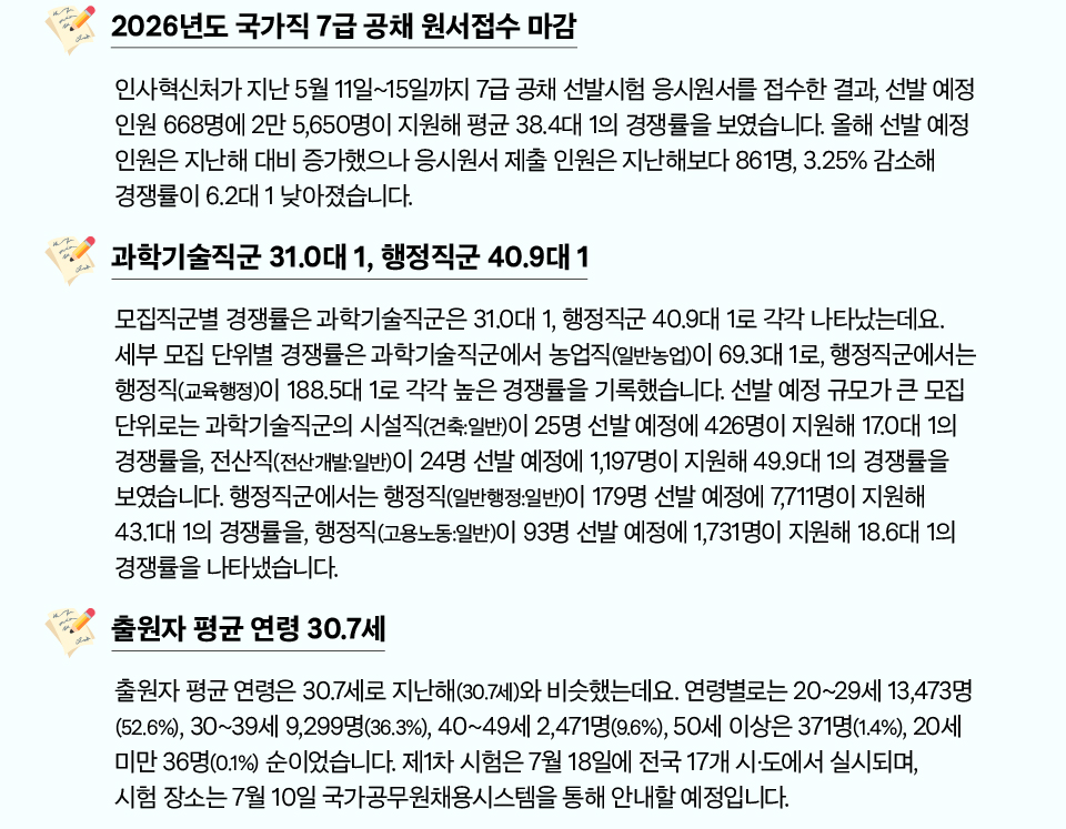 국가공무원 7급 공채 경쟁률이 38.4대 1로 나타났어요!(상세내용은 하단참조)