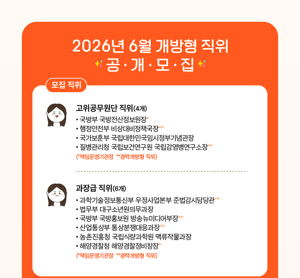 2026년 6월 개방형 직위 (상세내용은 하단참조)