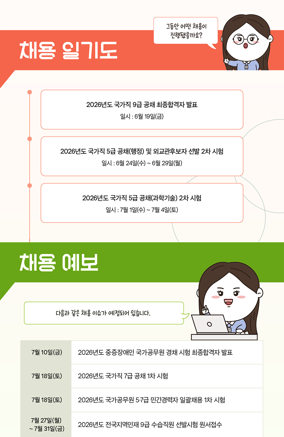 그동안 어떤 채용이 진행됐을까요?(상세내용은 하단참조)
