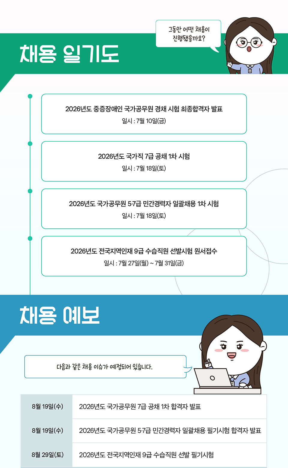 채용 일기도(상세내용은 하단참조)