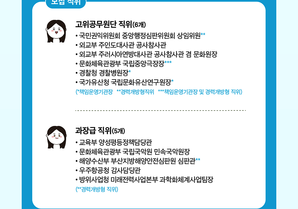 모집직위(상세내용은 하단참조)