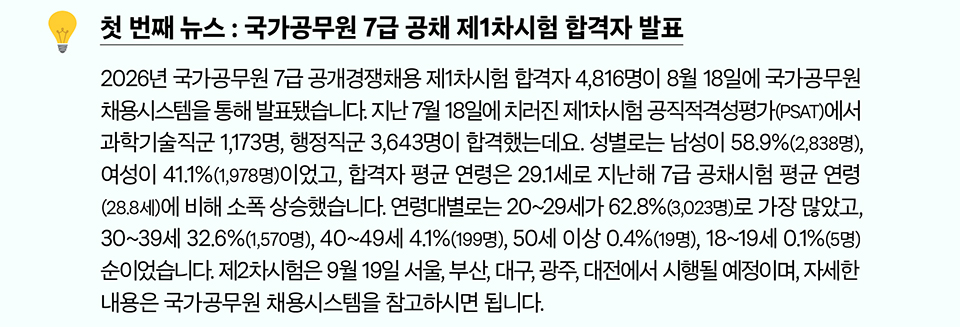 첫 번째 뉴스 : 국가공무원 7급 공채 제1차시험 합격자 발표(상세내용은 하단 참조)
