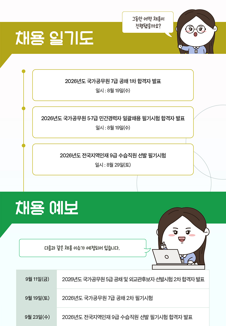 채용 일기도, 채용 예보 (상세내용은 하단참조)