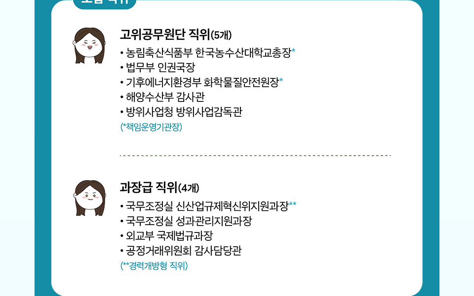 모집 직위(상세내용은 하단참조)