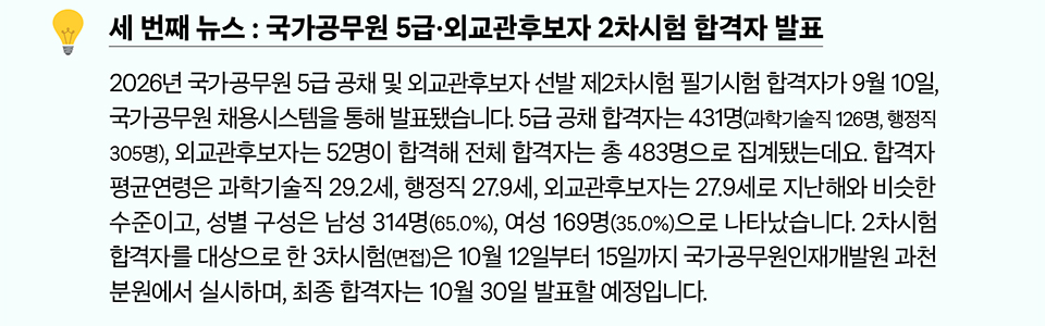 세 번째 뉴스 : 국가공무원 5급&middot;외교관후보자 2차 시험 합격자 발표
(상세내용은 하단참조)