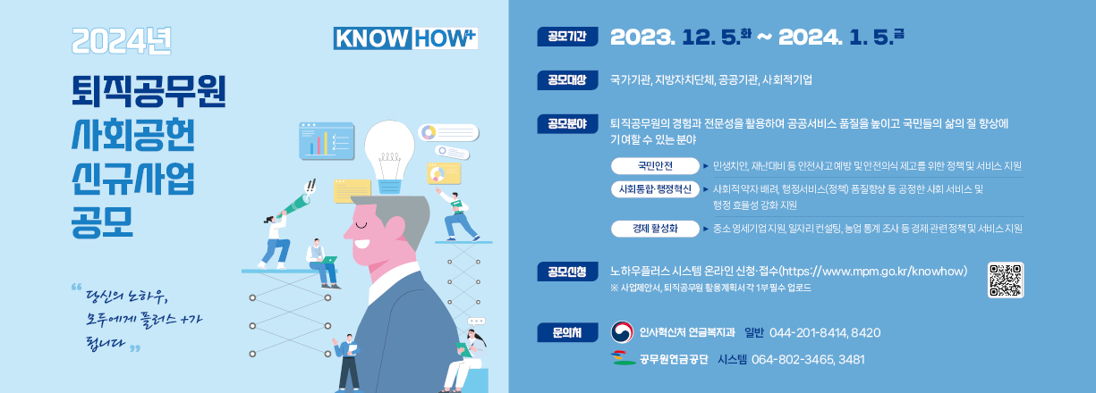 2024 퇴직공무원 사회공헌 신규사업 공모. 당신의 노하우, 모두에게 플러스가 됩니다. 공모기간 : 2023년 12월 5일~2024년 1월 5일. 공모대상 : 국가기관, 지방자치단체, 공공기관, 사회적기업. 공모분야 : 퇴직공무원의 경험과 전문성을 활용하여 공공서비스 품질을 높이고 국민들의 삶의 질 향상에 기여할 수 있는 분야. 공모신청 : 노하우플러스 시스템 온라인 접수. 문의처 : 인사혁신처 연금복지과 044-201-8418,8420. 공무원연금공단 : 064-802-3465,3481.