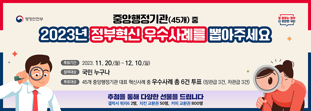 중앙행정기관(45개)중 2023년 정부혁신 우수사례를 뽑아주세요. 투표기간 : 2023년 11월 20일 월 ~ 12월 10일 일. 참여대상 : 국민 누구나. 투표대상 : 45개 중앙행정기관 대표 혁신사례 중 우수사례 총 6건 투표 (장관급 3건, 차관급 3건). 추첨을 통해 다양한 선물을 드립니다. 갤럭시 워치6 2명, 치킨 교환권 50명, 커피 교환권 800명.