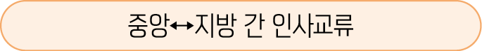 중앙↔지방 간 인사교류