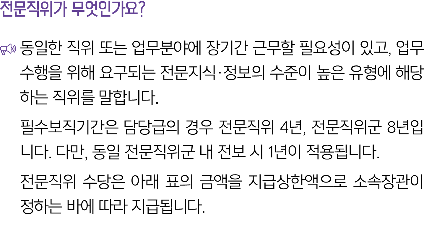 전문직위가 무엇인가요? ￼ 동일한 직위 또는 업무분야에 장기간 근무할 필요성이 있고, 업무 수행을 위해 요구되는 전문지식·정보의 수준이 높은 유형에 해당하는 직위를 말합니다. 필수보직기간은 담당급의 경우 전문직...