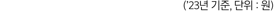 (’23년 기준, 단위 : 원)