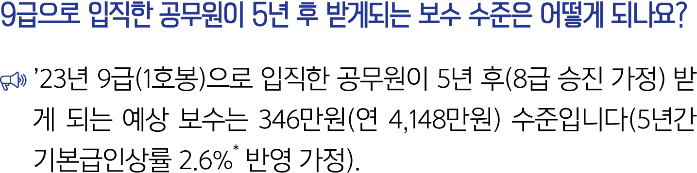 9급으로 입직한 공무원이 5년 후 받게되는 보수 수준은 어떻게 되나요? ￼ ’23년 9급(1호봉)으로 입직한 공무원이 5년 후(8급 승진 가정) 받게 되는 예상 보수는 346만원(연 4,148만원) 수준입니다(...