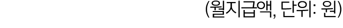 (월지급액, 단위: 원)