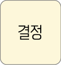 결정