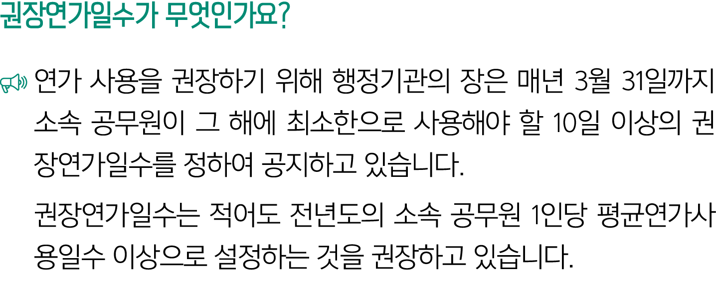 권장연가일수가 무엇인가요? ￼ 연가 사용을 권장하기 위해 행정기관의 장은 매년 3월 31일까지 소속 공무원이 그 해에 최소한으로 사용해야 할 10일 이상의 권장연가일수를 정하여 공지하고 있습니다. 권장연가일수는...
