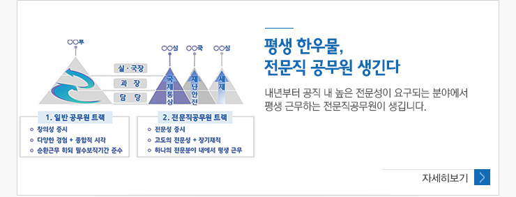 평생 한우물 전문직 공무원 생긴다 내년부터 공직 내 높은 전문성이 요구되는 분야에서 평생 근무하는 전문직공무원이 생깁니다. 자세히보기