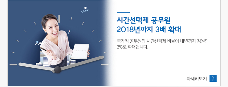 시간선택제 공무원 2018년까지 3배확대 국가직 공무원의 시간선택제 비율이 내년까지 정원의3%로 확대됩니다. 자세히보기